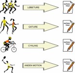 MotionsMester